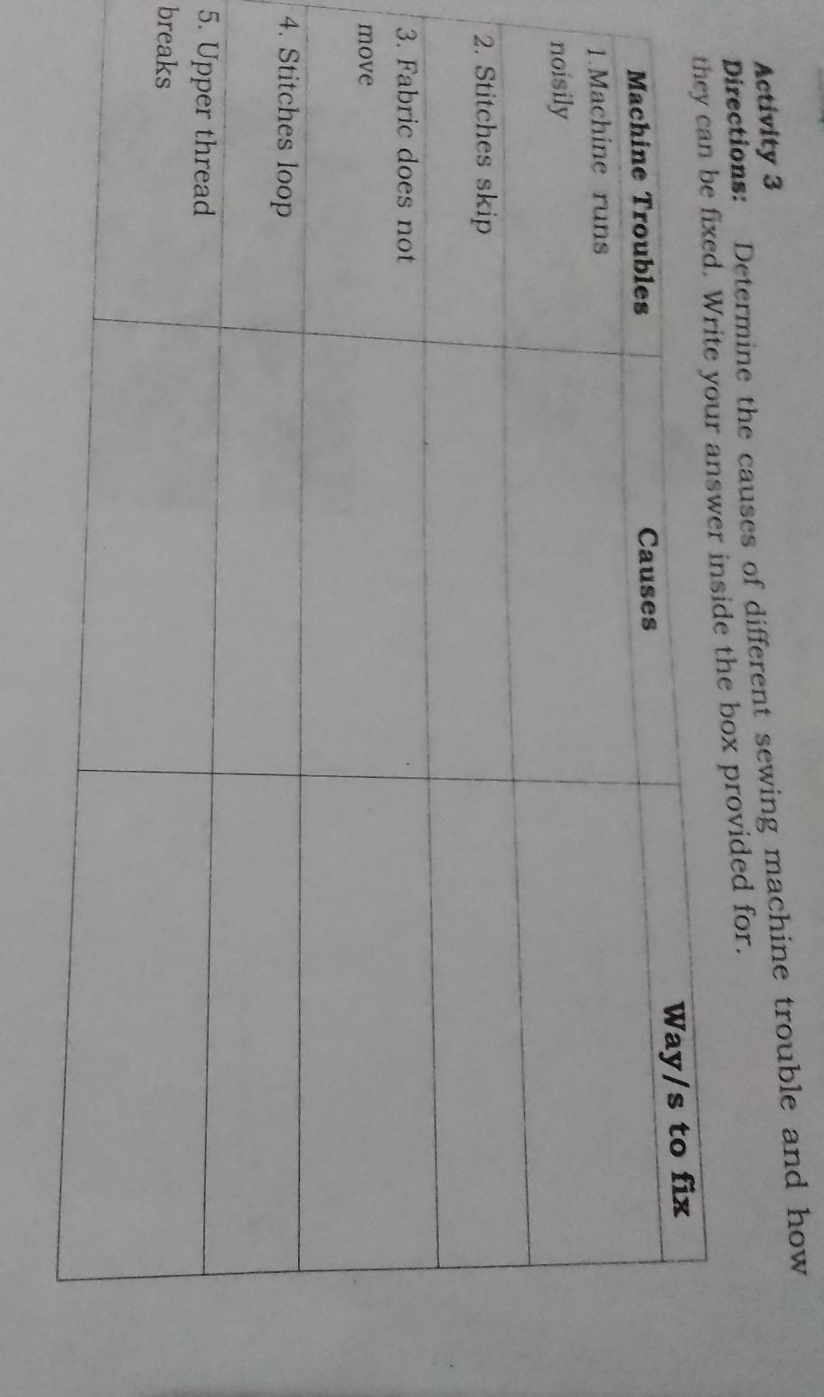 Determine The Causes Of Different Sewing Machine Trouble And How They Can Be Fixed. Write Your Answer