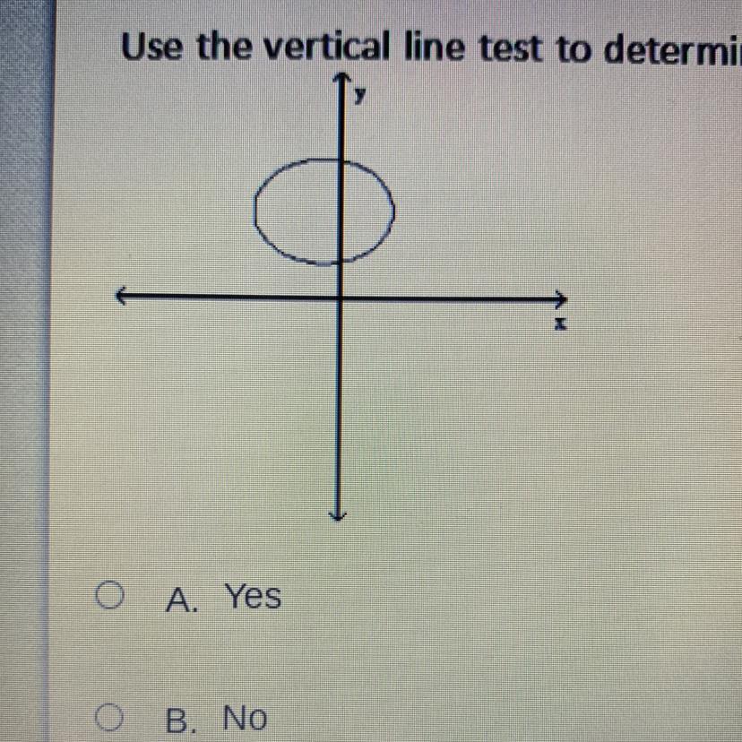 Use The Vertical Line Test To Determine Whether Y Is A Function Of X 