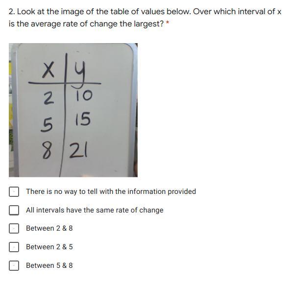 Help! Look At The Image Of The Table Of Values Below. Over Which Interval Of X Is The Average Rate Of