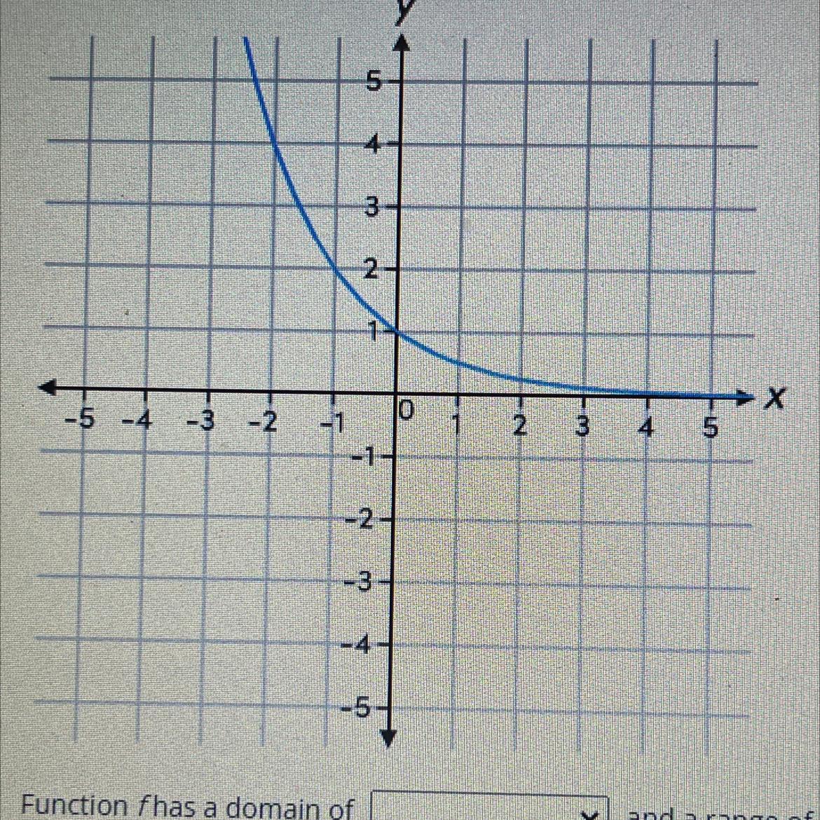 Consider The Function F(x)= (1/2)(picture Of Graph Below) - Function F Has A Domain Of ___( X&lt;0 |