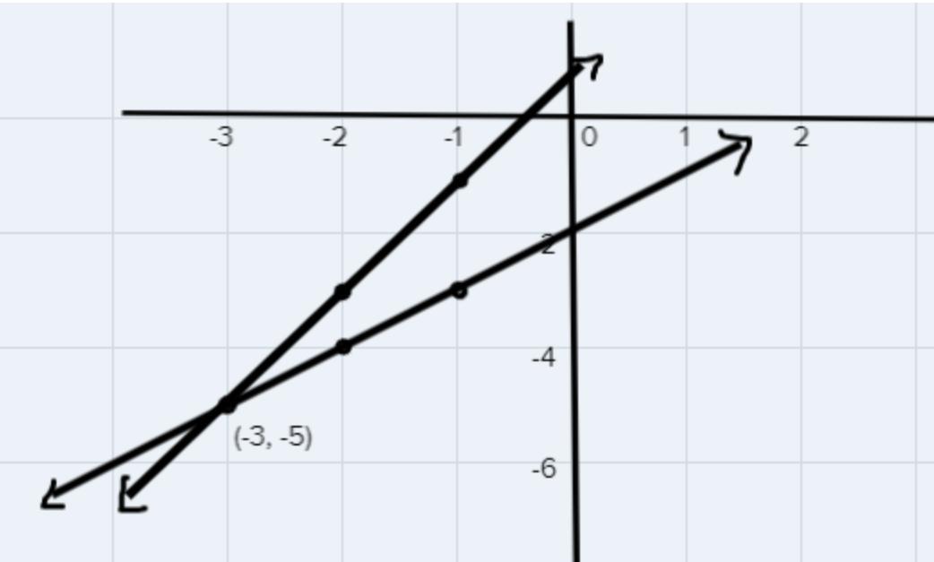 What Is The Name Of This System? Consistent And Dependent, Consistent And Independent, Or Inconsistent?