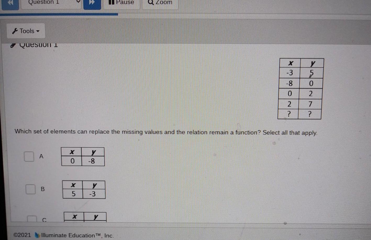 Tools - Question 1 X 5 -3 -8 0 0 2. 2. ? 7 ? Which Set Of Elements Can Replace The Missing Values And