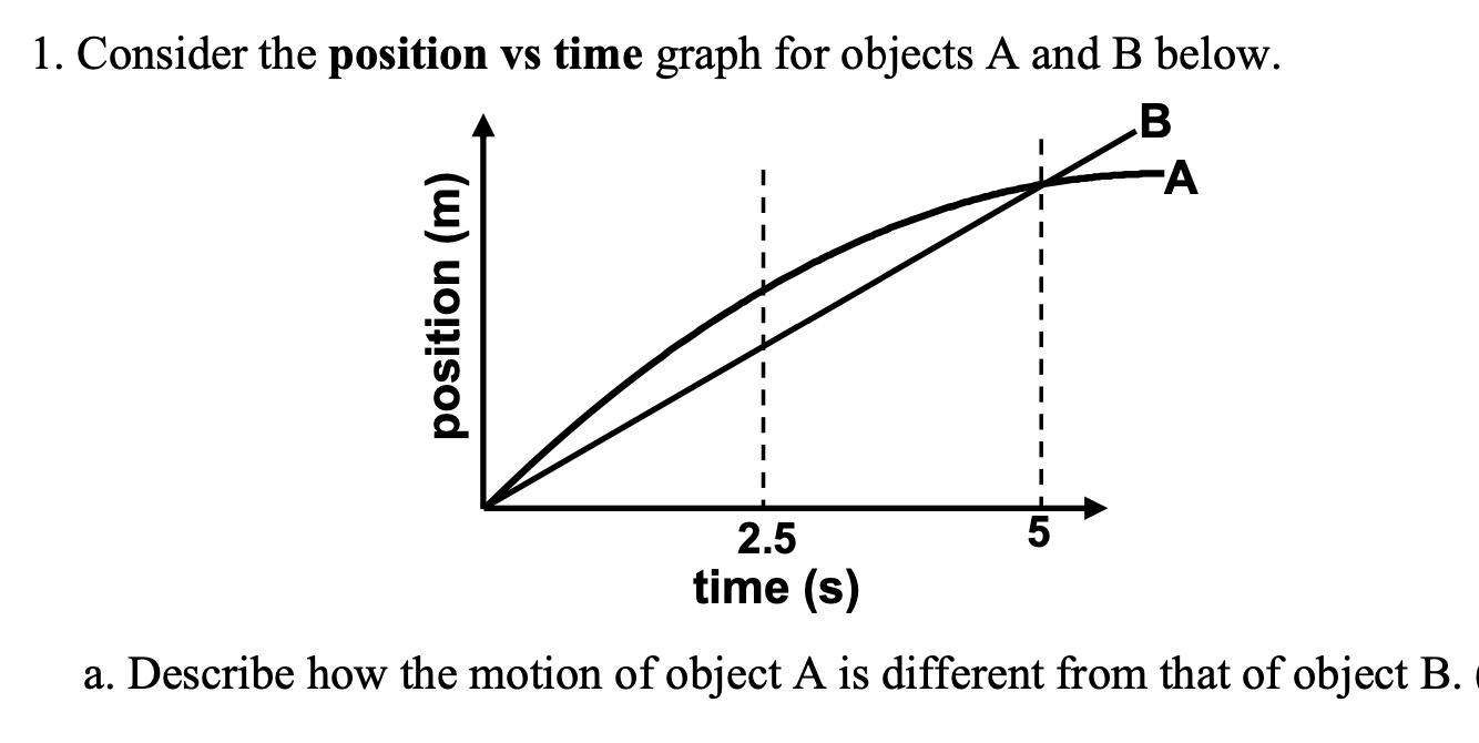Physics Need Help Picture Below. Consider The Position Vs Time Graph For Objects A And B Below.