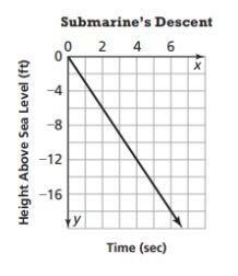 Is This Proportional???