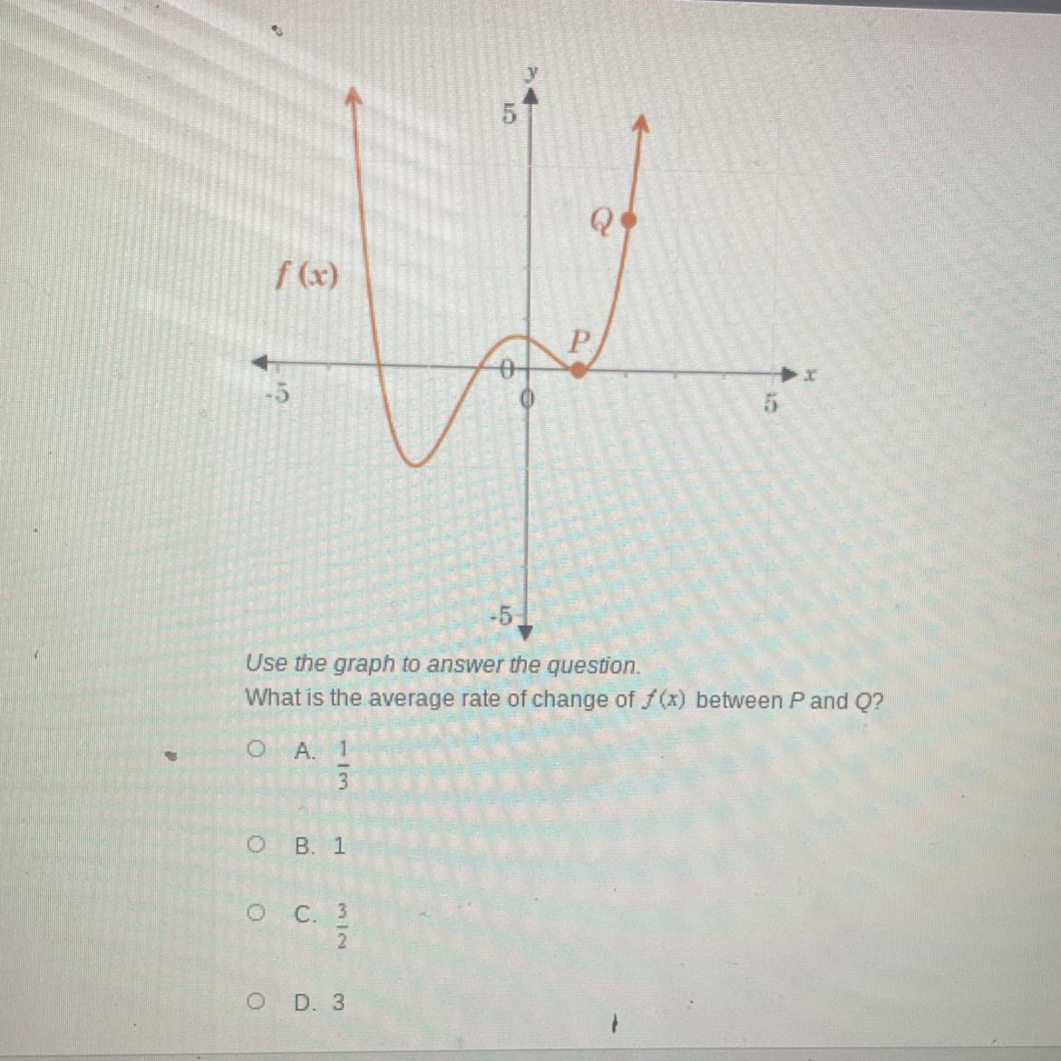 Use The Graph To Answer The QuestionWhat Is The Average Rate Of Change Of F(x) Between P And Q?