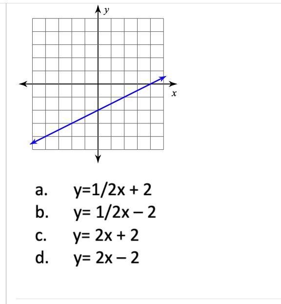 Remember Y=mx +b Given The Following Graph What Would The Equation Be?