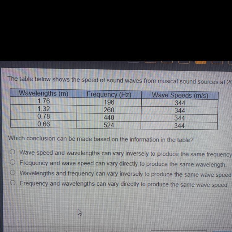 The Table Below Shows The Speed Of Sound Waves From Musical Sound Sources At 20C. Which Conclusion Can