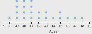 Which Answer Best Describes The Shape Of This Distribution?uniformbell-shapedskewed Leftskewed Right