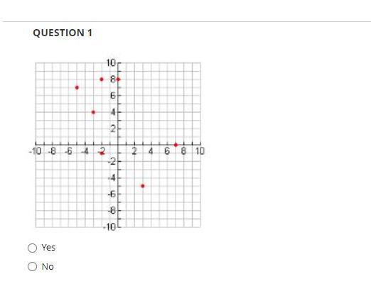 Determine Whether A Relation Is A Function.