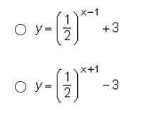 Which Function Is Shown In The Graph Below?