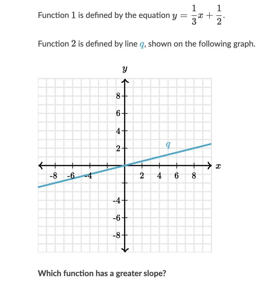 10 POINTS ONLY ANWSER IF YOU KNOW!!!a.Function 1b.Funtion 2c.The Functions Have The Same Slope