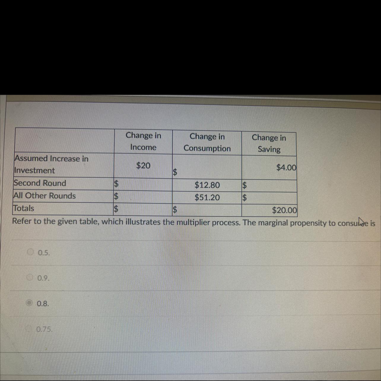 Refer To The Table, Which Illustrates The Multiplier Process. The Marginal Propensity To Consume Is
