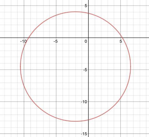 Which Graph Represents The Circle Given By The Equation X + Y - 4x + 9y -7 = 0?