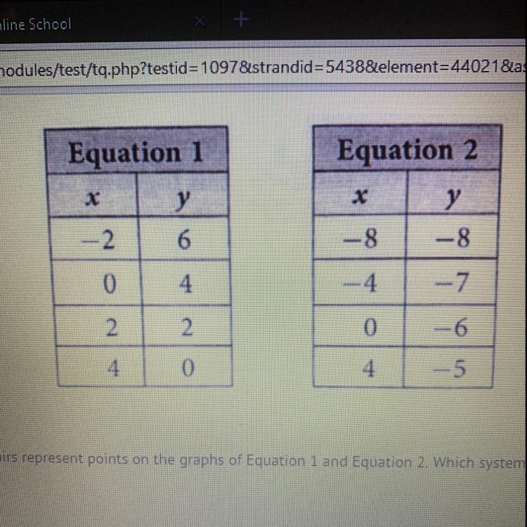 The Tables Of Ordered Pairs Represent Points On The Graphs Of Equation 1 And Equation 2. Which System