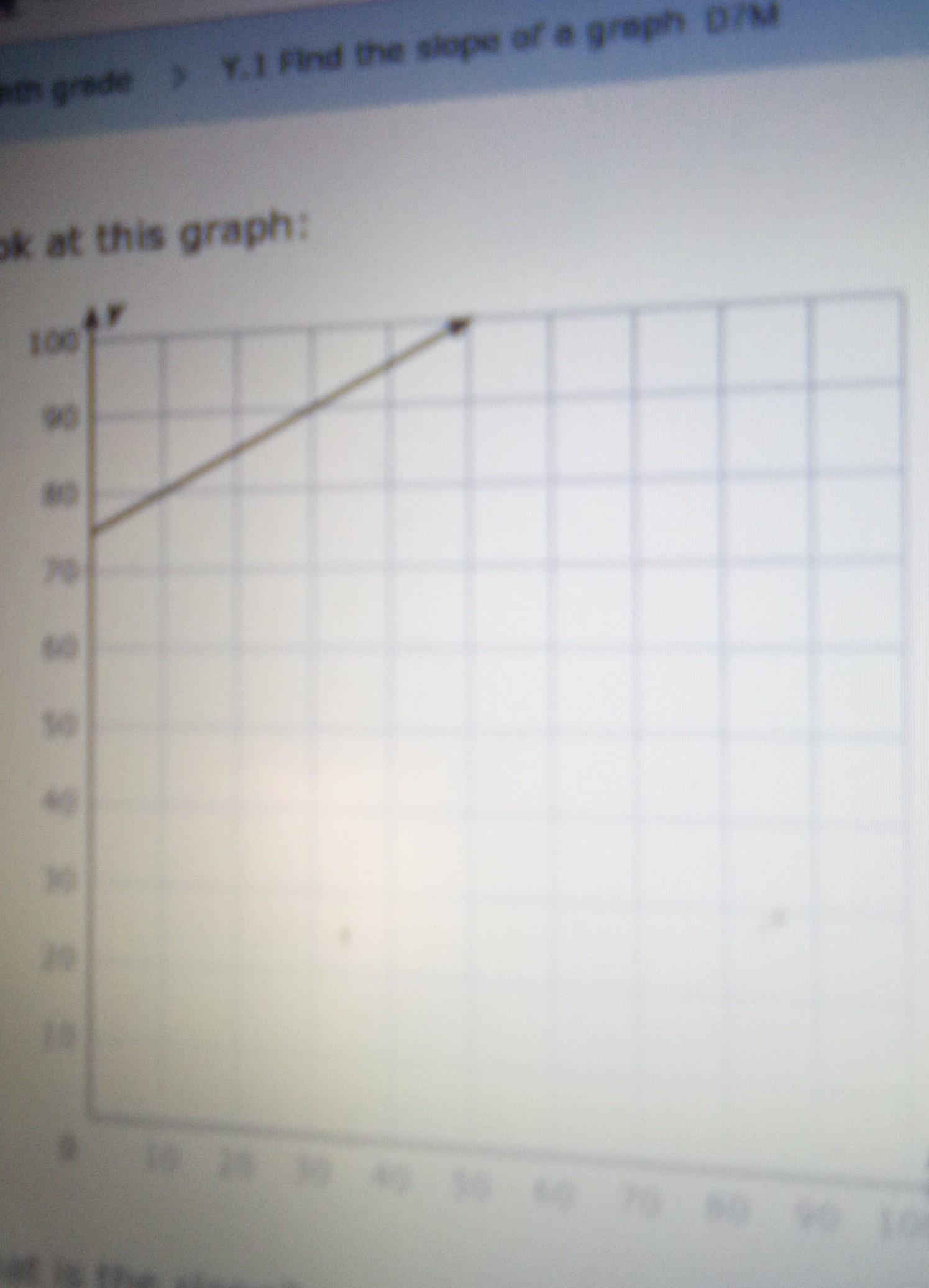 What Is The Slope Write It As A Proper Fraction Improper Fraction Or Interger