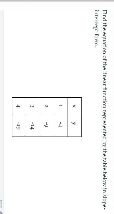 Find The Equation Of The Linear Function Represented By The Table Below In Slope-intercept Form.Answer: