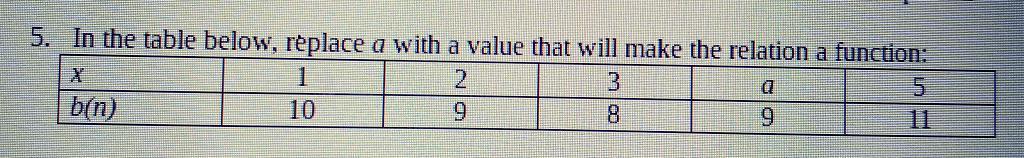 In The Table Below, Replace A With A Value That Will Make The Relation A Function: 1 3 5 B(n) 9 8 9 11
