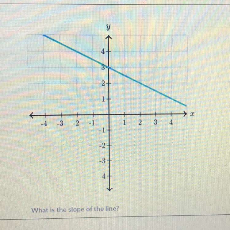 I Need Helpppp?!!!What Is The Slope Of The Line??Please Give Right Answer