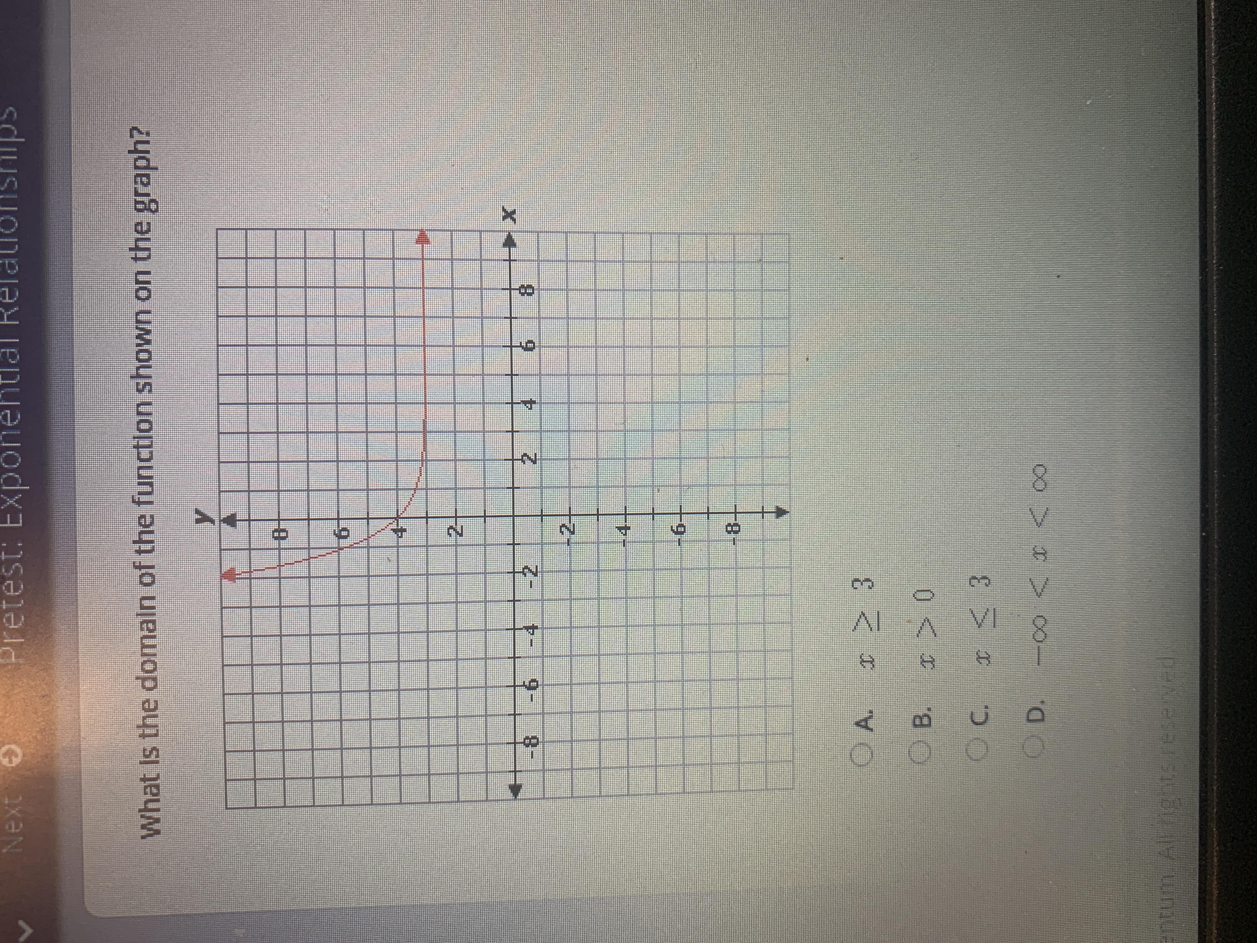 What Is The Domain Of The Function Shown On The Graph?