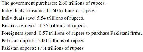 Consider The Information About The Economy Of Pakistan. Note That The Currency Of Pakistan Is The Rupee.The