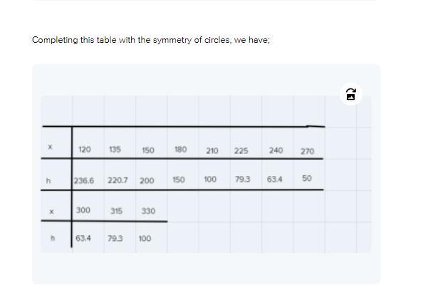 I Need Help With Question 4, I've Included The Prior Answers From Questions 1, 2 And 3 To Help You. I've