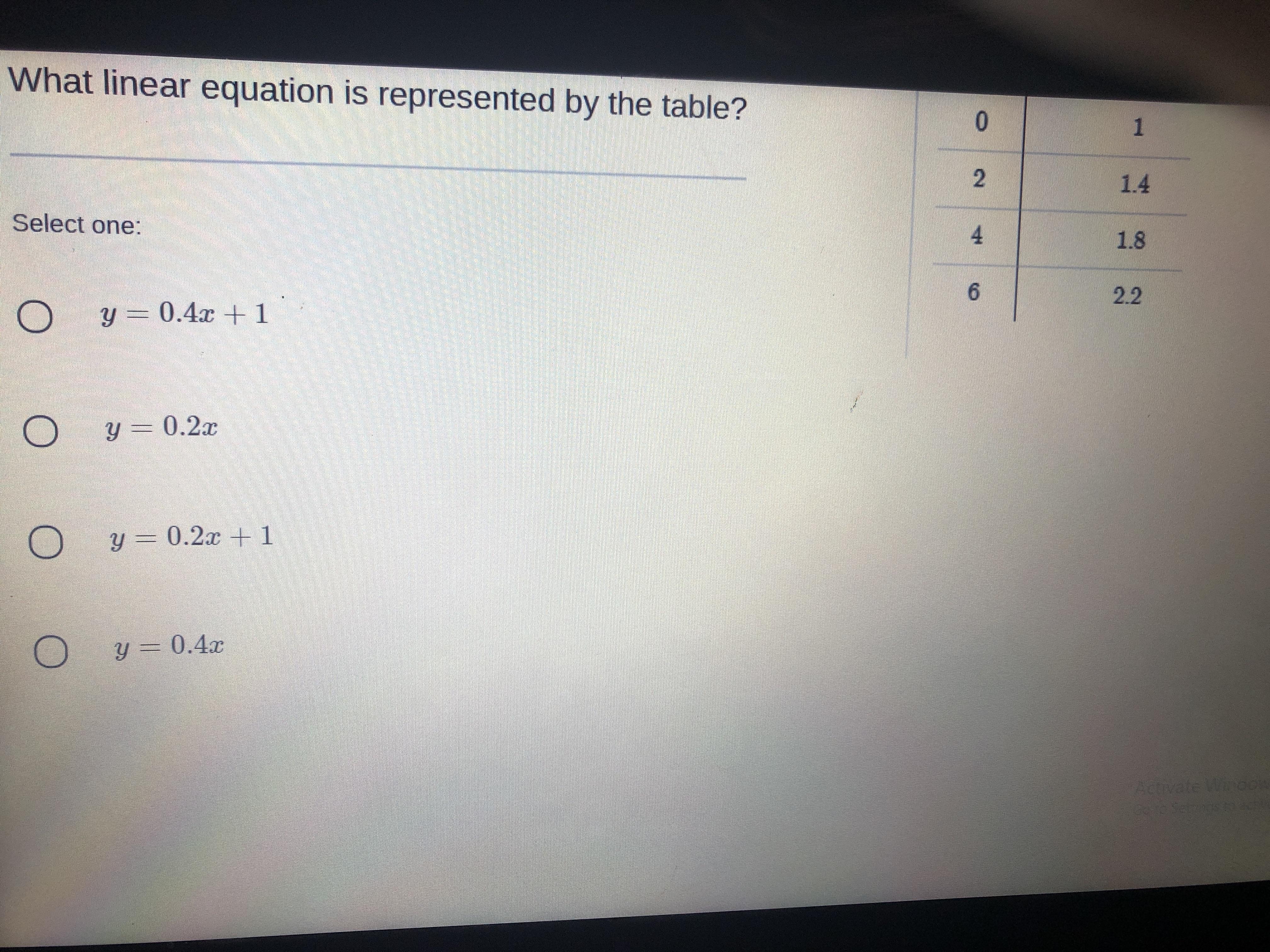 Which Linear Equation Is Represented By The Table?