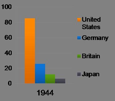 Study The Bar Graph. Based On This Graph, Which Of The Following Statements Are Correct? Check All Of