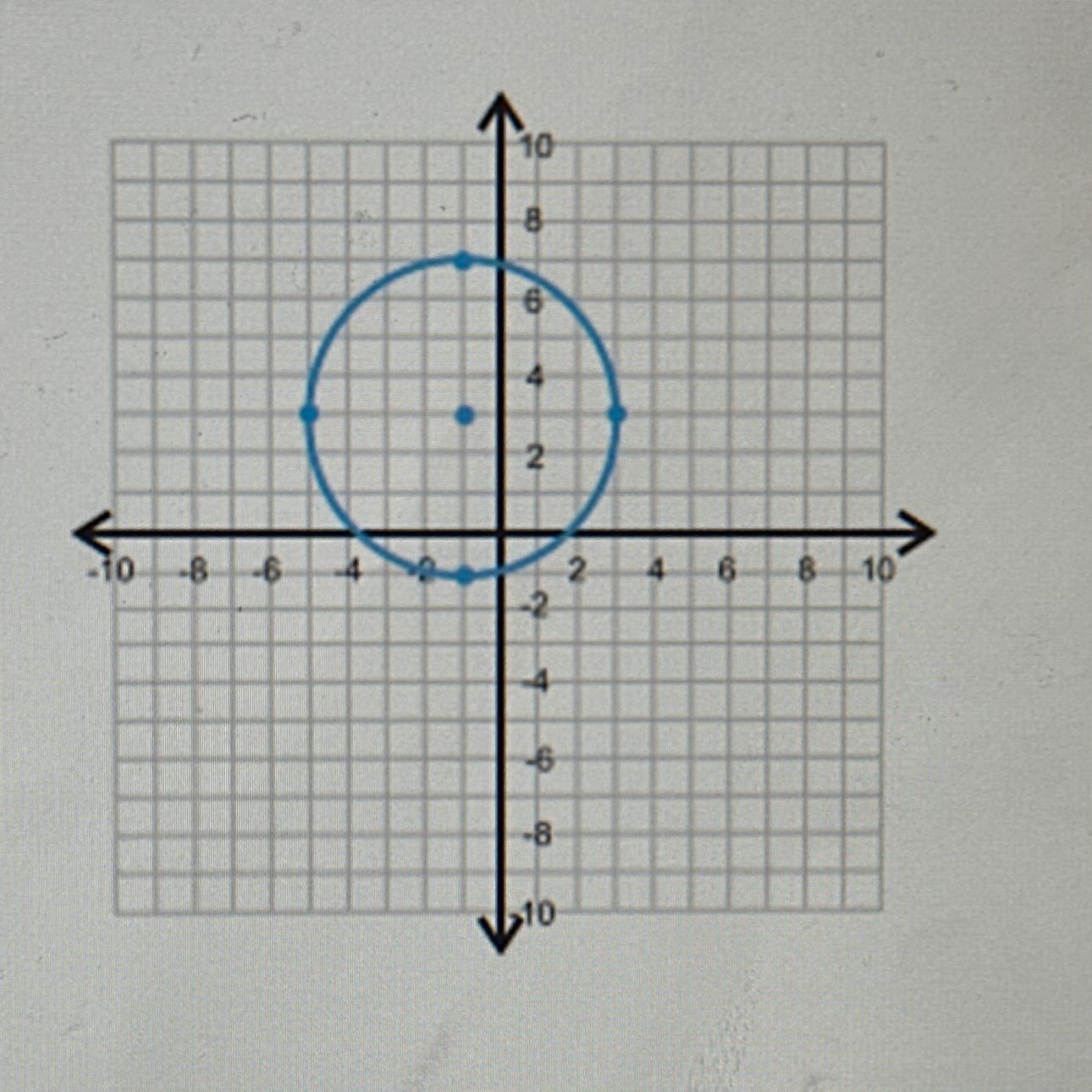 What Is The Range Of The Circle Above?