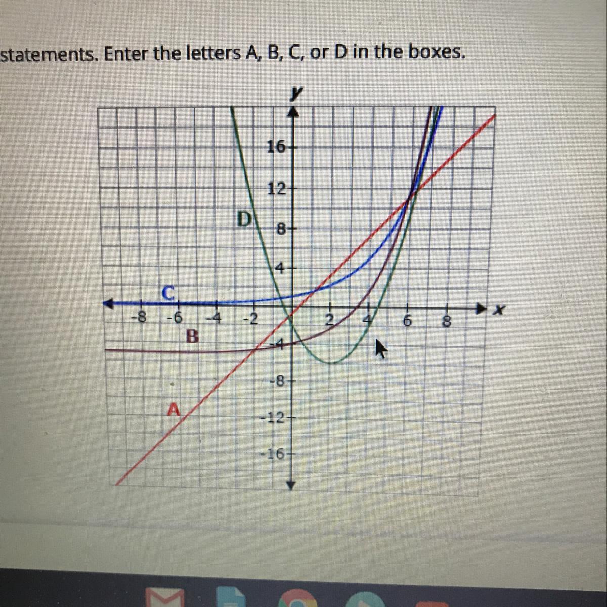 Use The Graph To Complete The Given Statements. Enter The Letters A, B, C, Or D In The Boxes.The Function