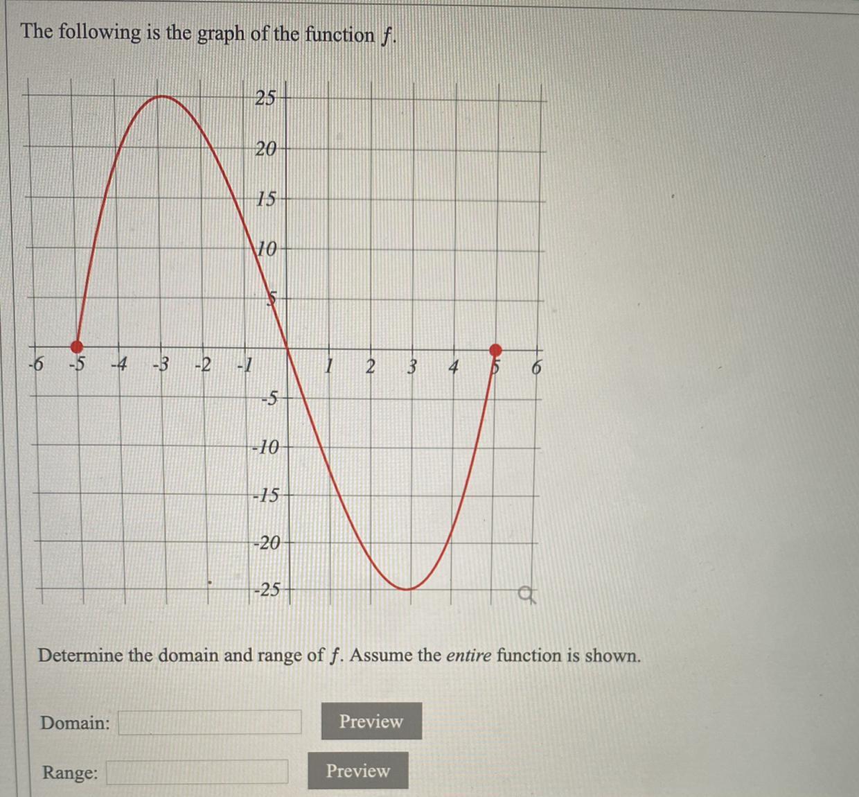 The Following Is The Graph Of The Function F. Determine The Domain And Range Of F. Assume The Entire