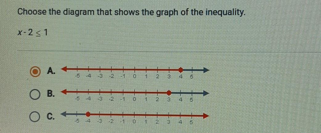 Choose The Diagram That Shows The Graph Of The Inequality. 