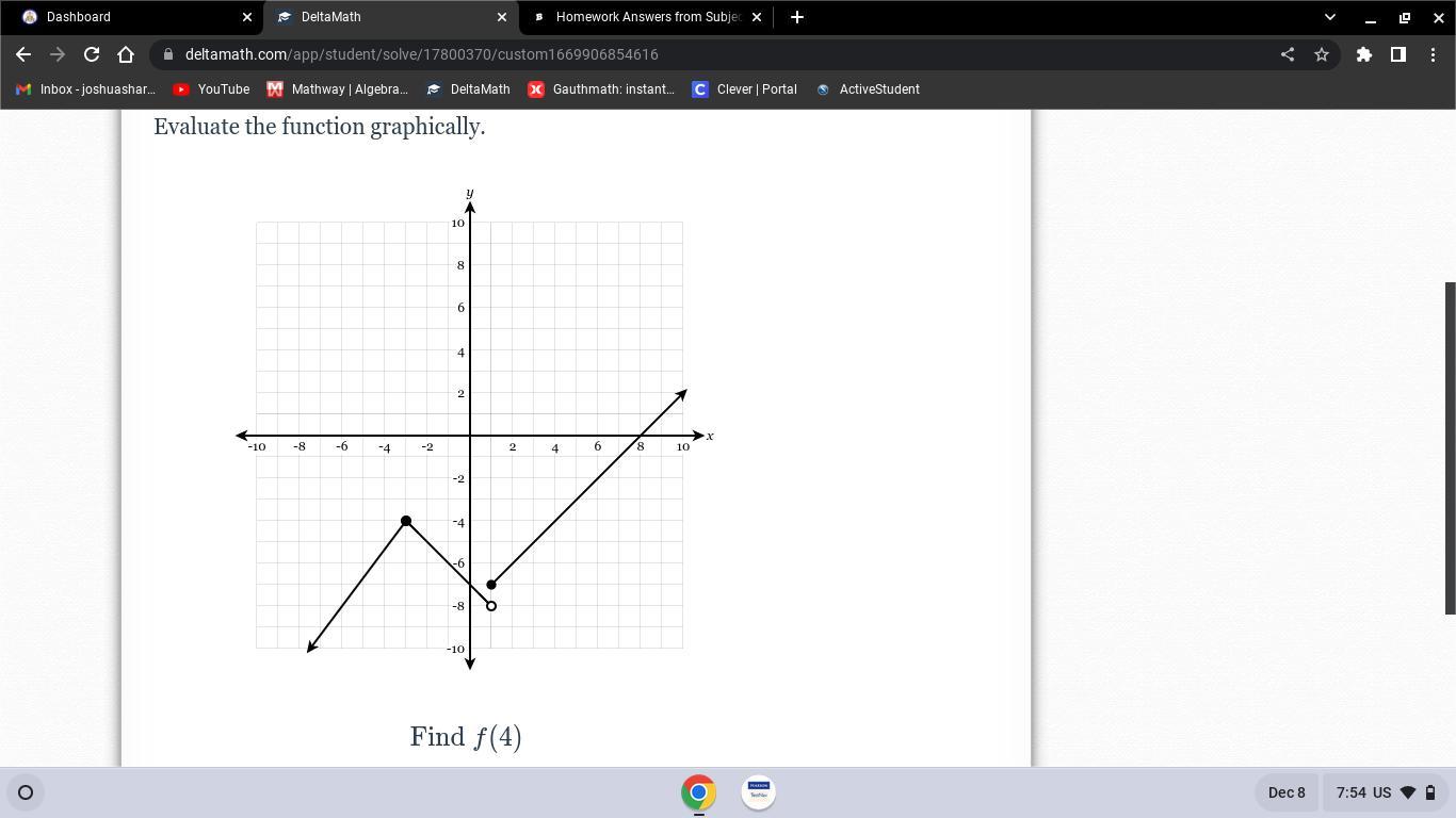 Evaluate The Function Graphically.