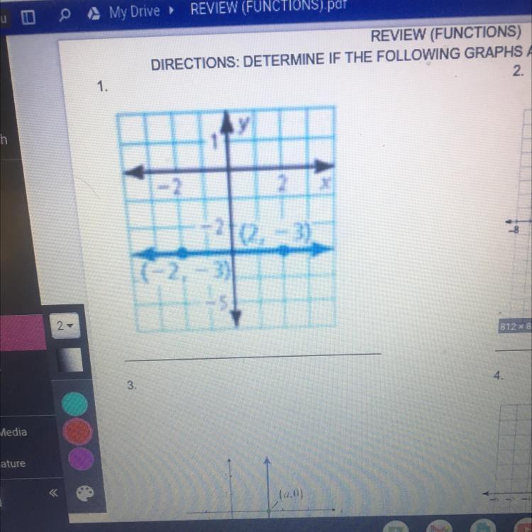 Determine If The Following Graph Is A Function