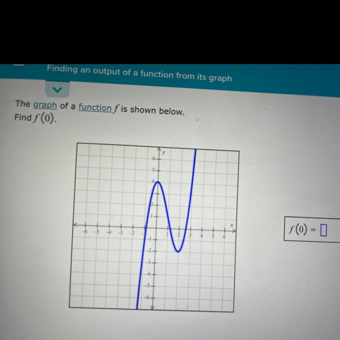 The Graph Of A Function F Is Shown Below Find F(0). I Dont Really Understand These But I Have To Get