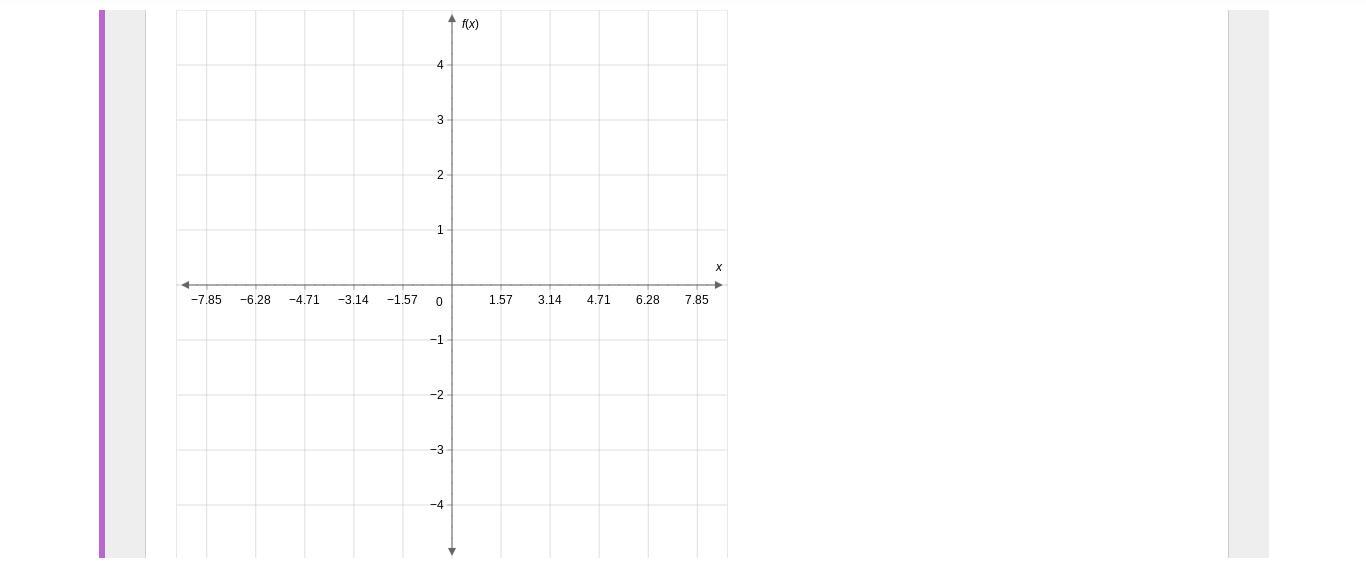 Use The Sine Tool To Graph The Function.f(x)=sin(x)2The First Point Must Be On The Midline And The Second