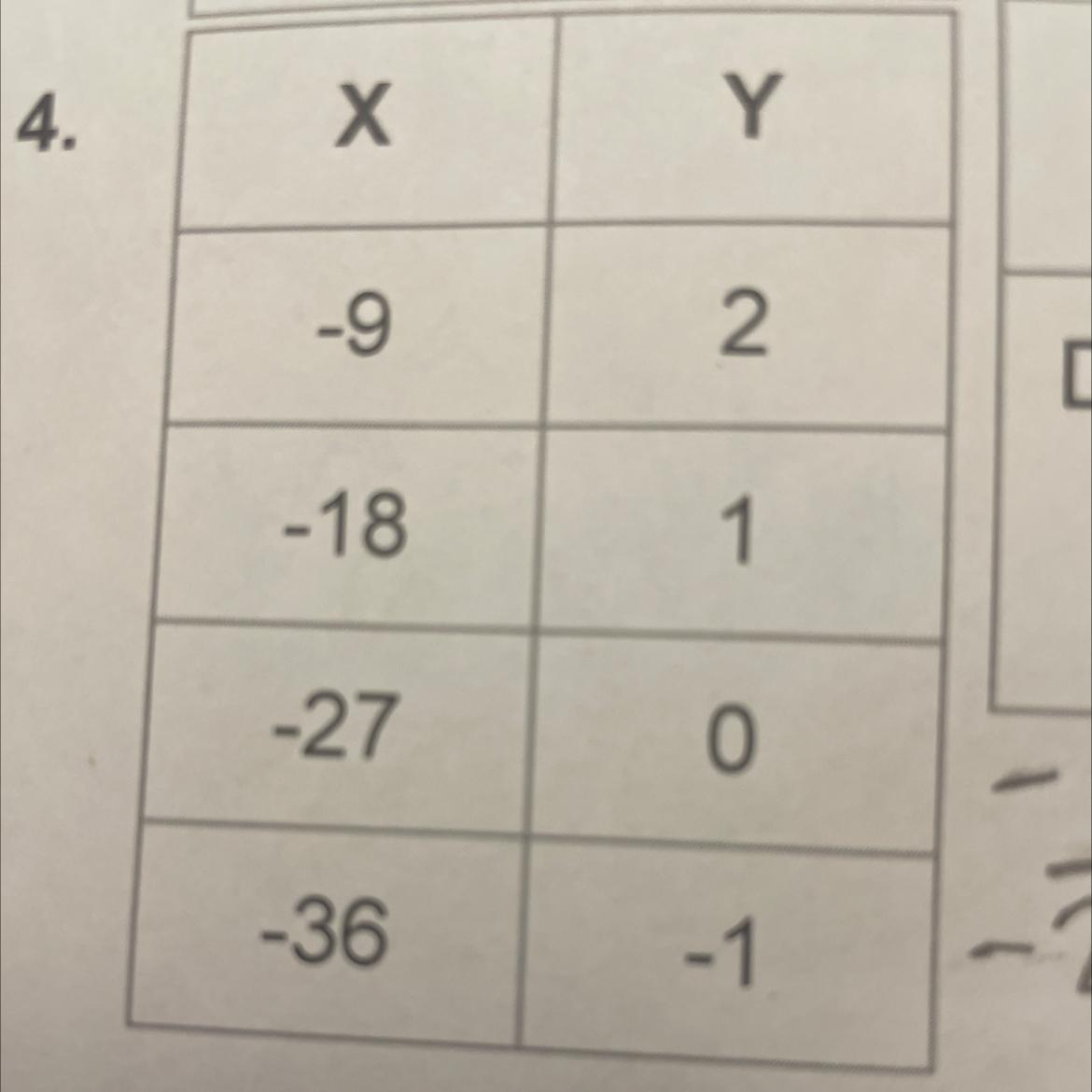 Find The Slope Of This Problem 