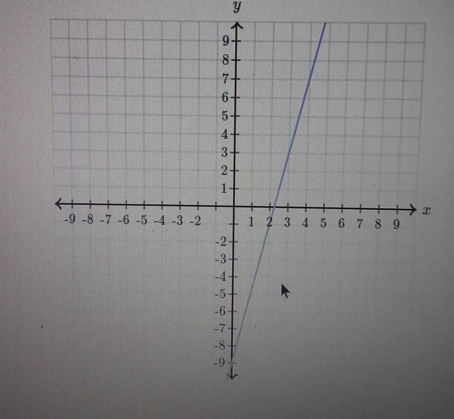Find The Equation Of The Line. Use Exact Numbers. Y = _x+_ 