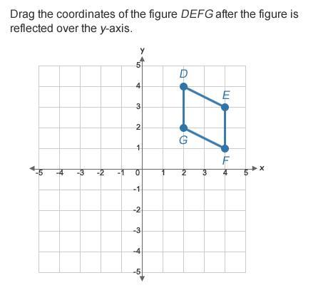 Drag The Coordinates Of The Figure DEFG After The Figure Is Reflected Over The Y-axis