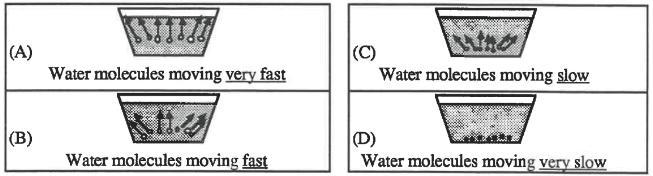 Which Pan Of Water Shows Molecules That Have Received The Most Heat From A Stove?Select One:a. Ab. Bc.