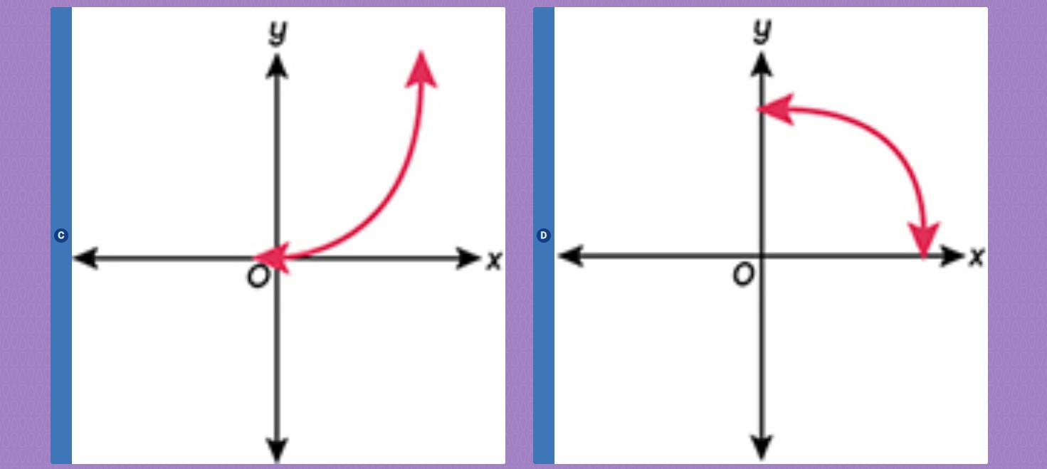 Which Graph Represents A Proportional Relationship?