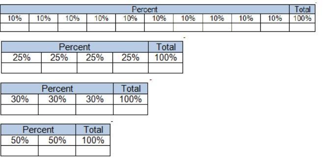 If Jaime Wants To Find 60% Of 320, Which Table Should He Use?