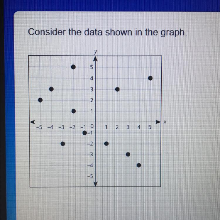 Name An (input, Output) Pair On The Graph That Could Be Removed From The Data Set To Have The Graph Represent