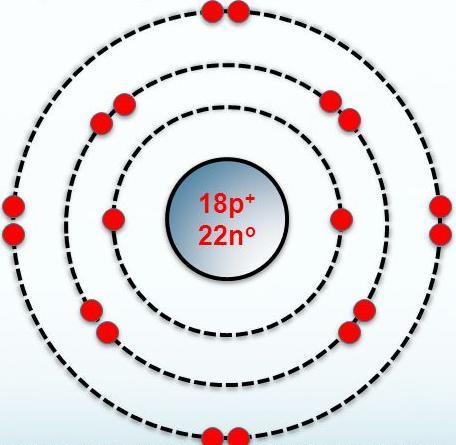 3. Using The Sources Given, Identify The Electric Charge In This Atom. A. -4B. 0C. +4D. +1