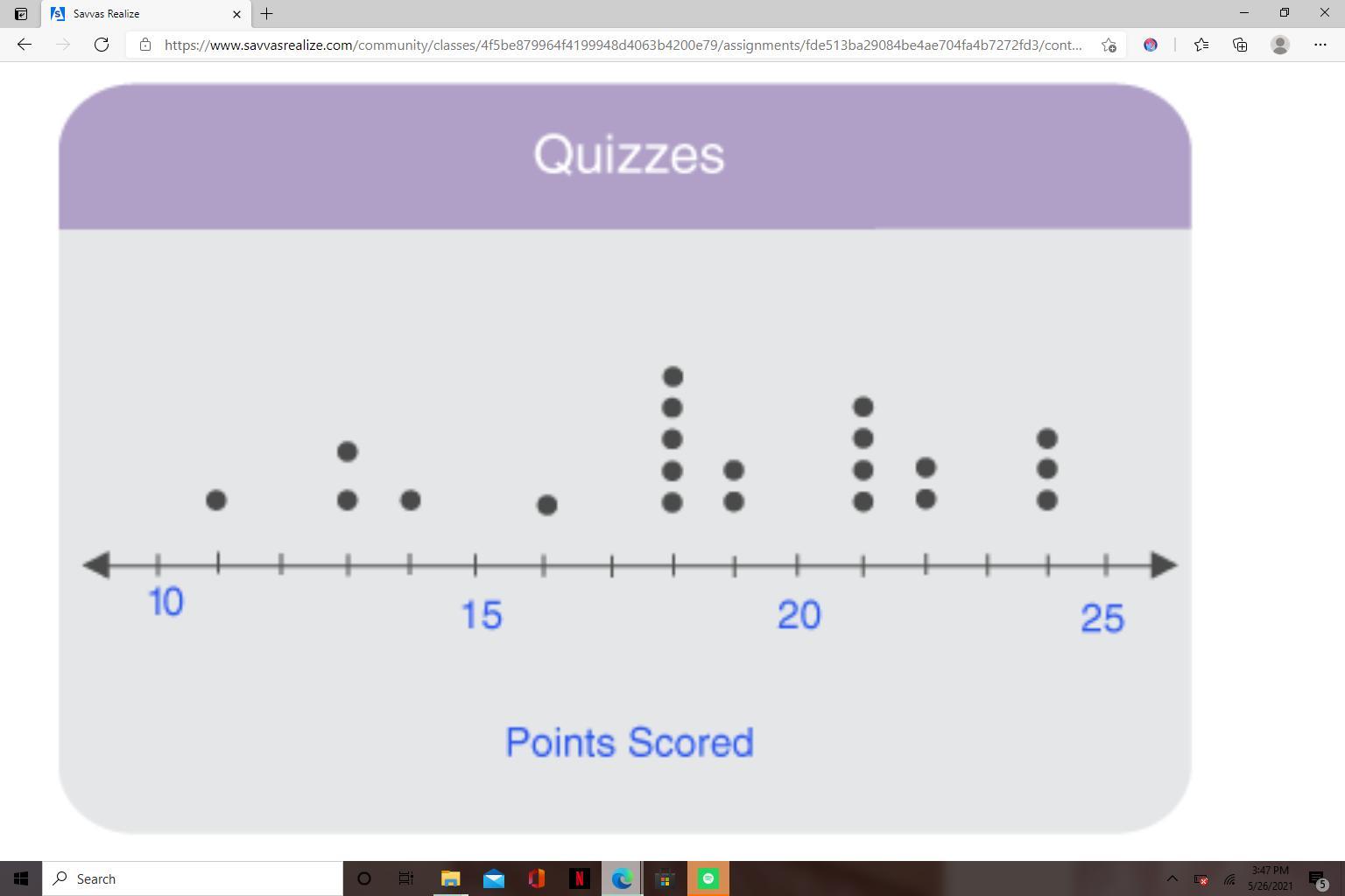 Amelia Made A Line Plot Of Her Scores On 25-point Math Quizzes.What Is The Difference Between The Total