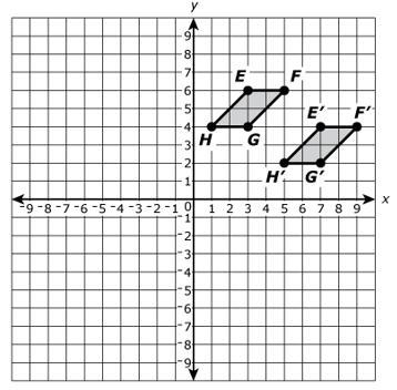 PLEASE HELP MEDescribe The Transformation That Was Performed On Parallelogram EFGH To Create Parallelogram