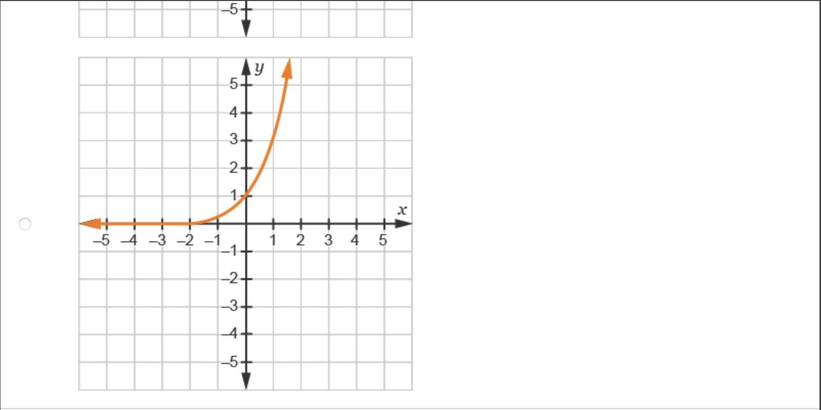 Which Graph Represents An Odd Function?please Hurry Its Timed