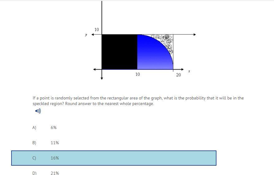 If A Point Is Randomly Selected From The Rectangular Area Of The Graph, What Is The Probability That