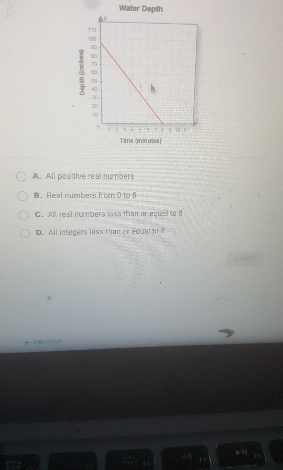 The Water Was Pumped Out Of A Backyard Pond. What Is The Domain Of This Graph?