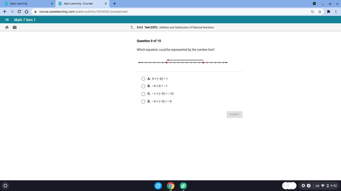 Which Equation Could Be Represented By The Number Line?