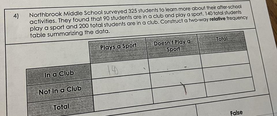 4)Northbrook Middle School Surveyed 325 Students To Learn More About Their After-schooactivities. They